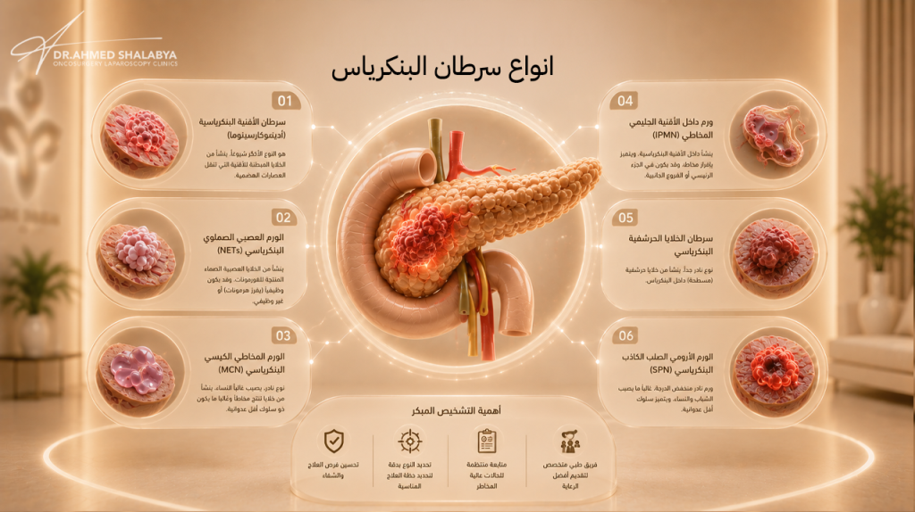 انواع سرطان البنكرياس